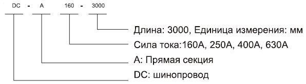 Распределительный шинопровод P-LINE DC Dynlin. Номинальный ток 160-630A прямая секция