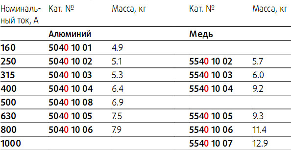 ЭЛЕМЕНТ ПОДАЧИ ПИТАНИЯ В ЩИТ/ТРАНСФОРМАТОР – ПРАВЫЙЭЛЕМЕНТ ПОДАЧИ ПИТАНИЯ В ЩИТ/ТРАНСФОРМАТОР – ПРАВЫЙ ЭЛЕМЕНТ ПОДАЧИ ПИТАНИЯ В ЩИТ/ТРАНСФОРМАТОР – ПРАВЫЙ