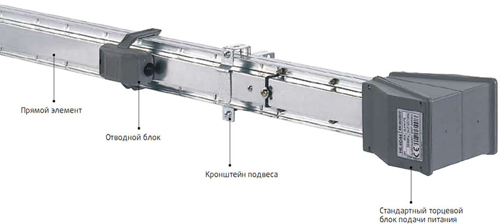 Шинопроводы HL Шинопроводы HL